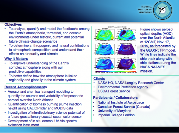 Atmospheric Science | National Institute Of Aerospace